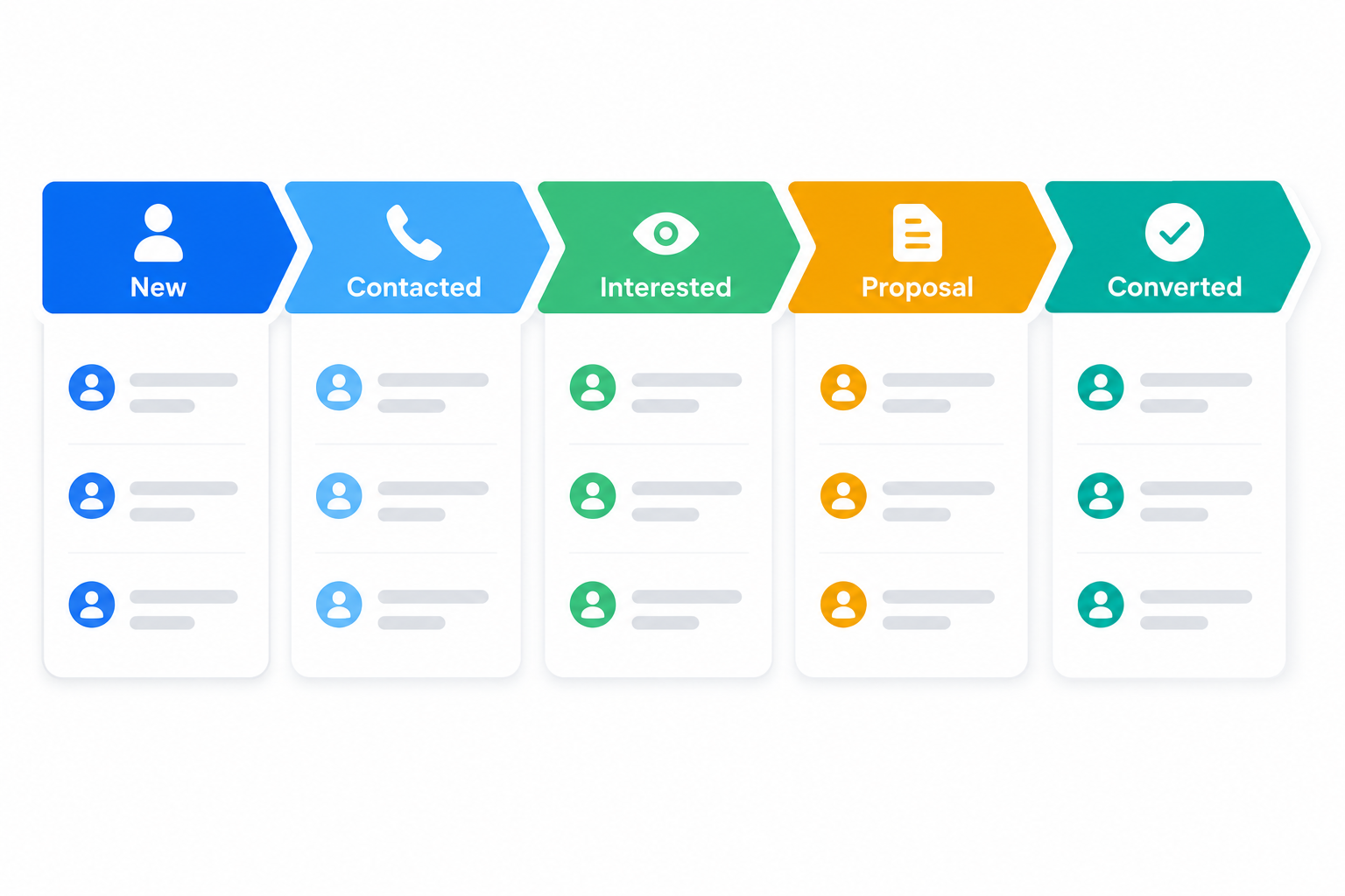 Custom Sales Pipeline