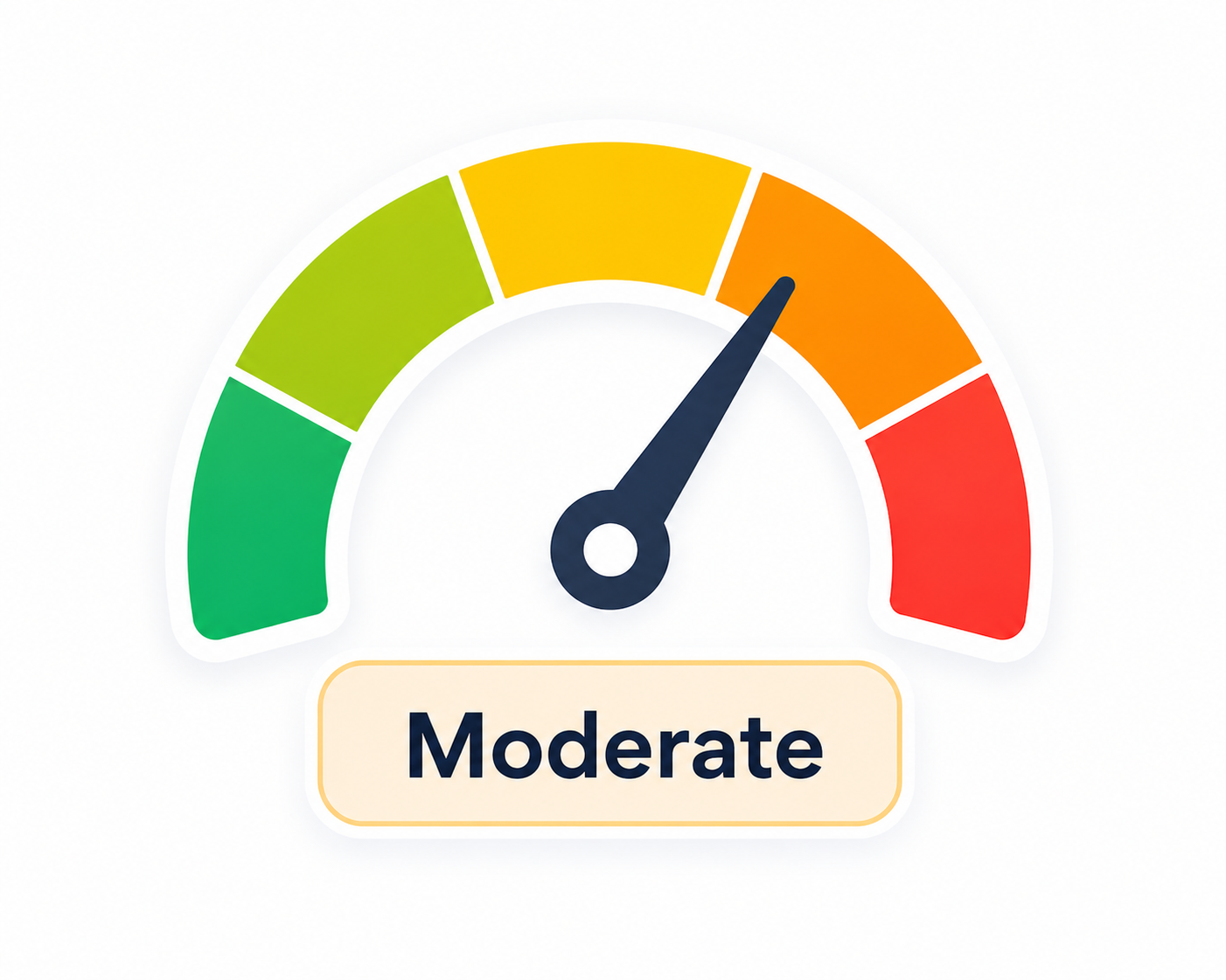 Risk Profiler