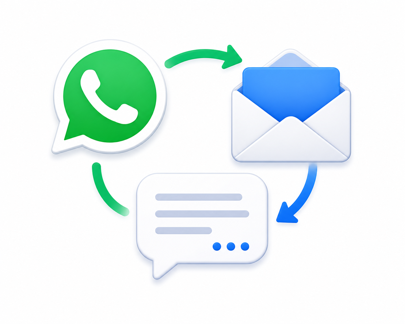 WhatsApp & Email Communication